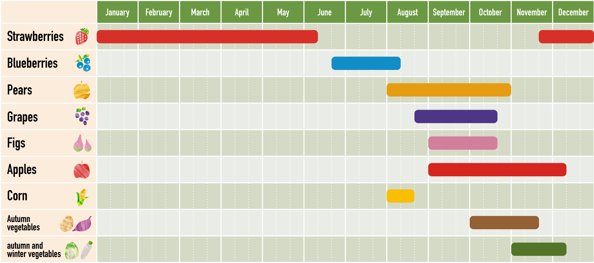 Harvest Calendar